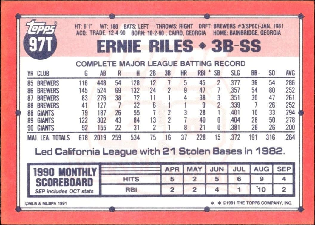 Ernie Riles - Back