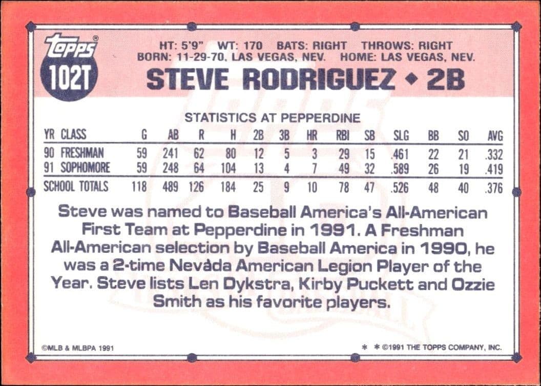 Steve Rodriguez - Back