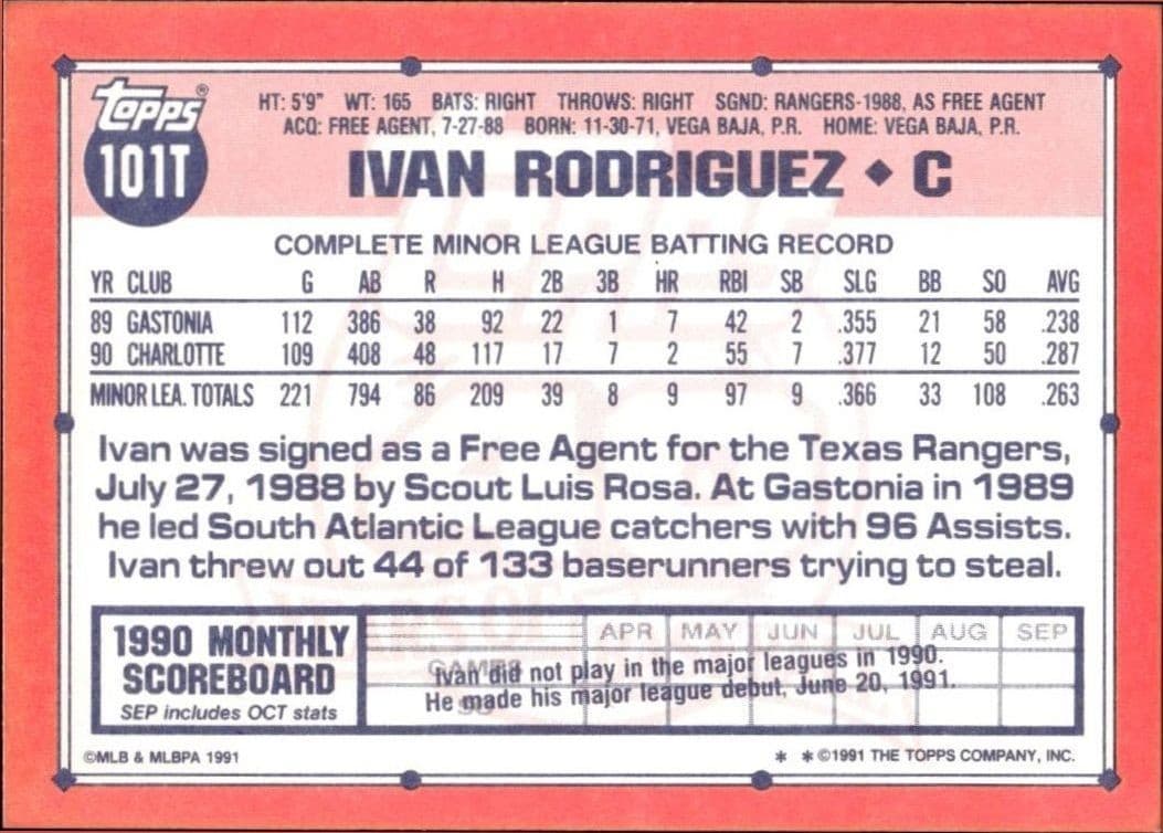 Ivan Rodriguez - Back