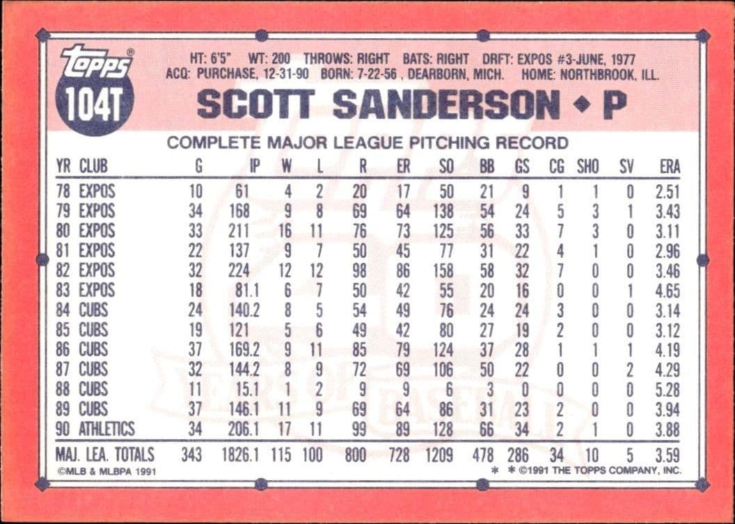Scott Sanderson - Back