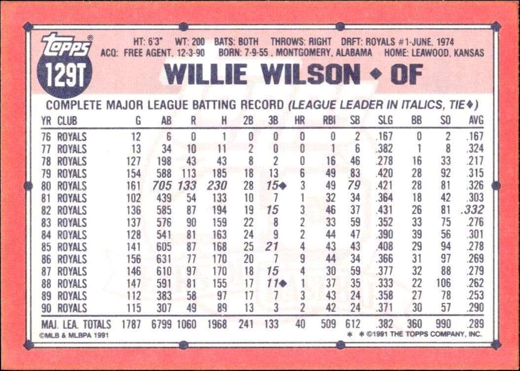 Willie Wilson - Back