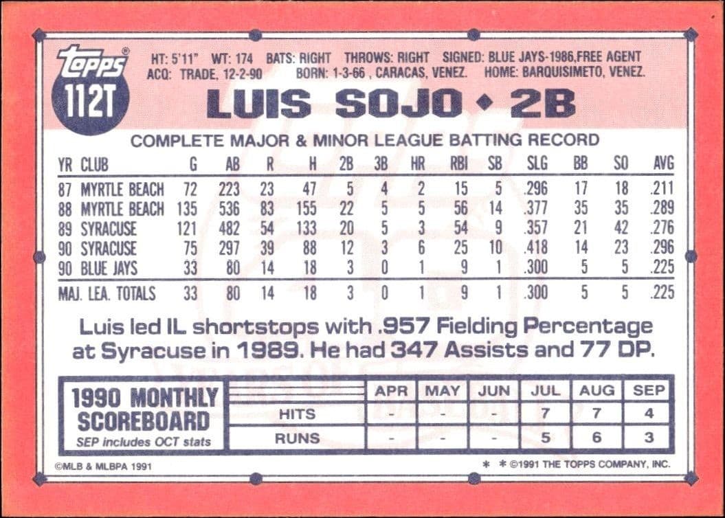 Luis Sojo - Back