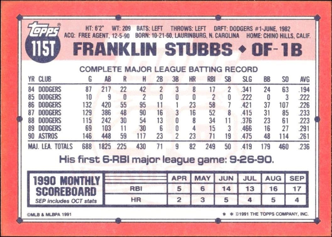 Franklin Stubbs - Back