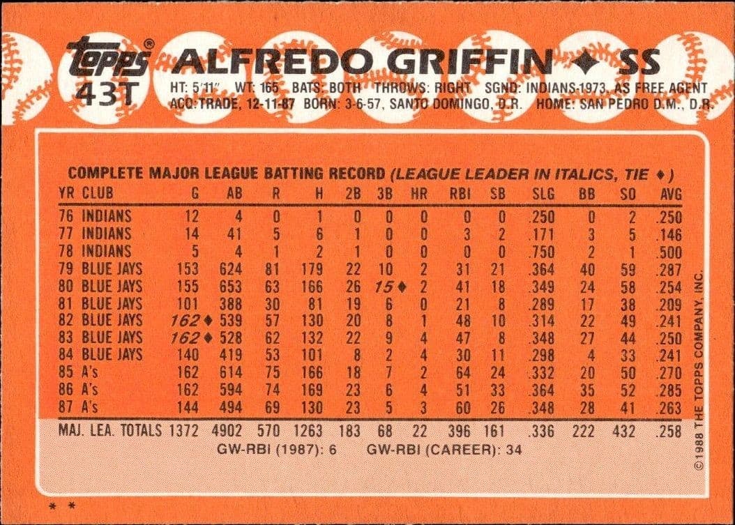 Alfredo Griffin - Back