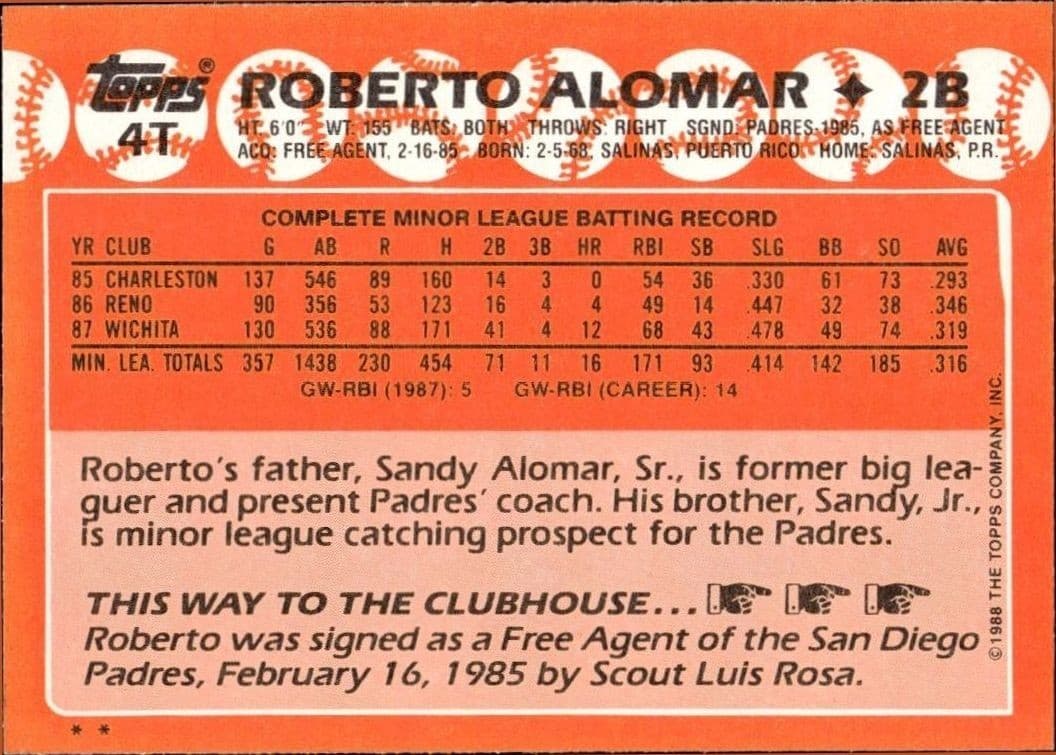 Roberto Alomar - Back