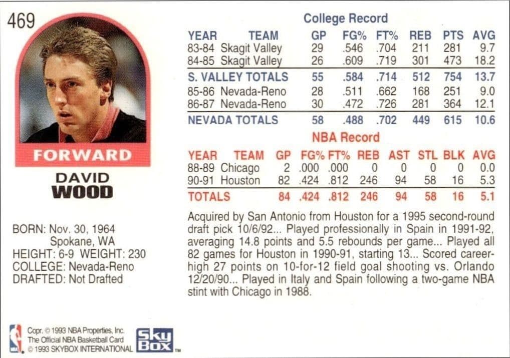 David Wood - Back