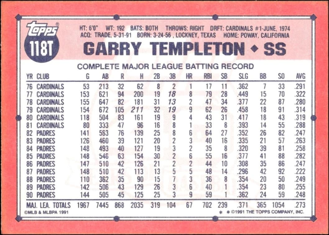 Garry Templeton - Back