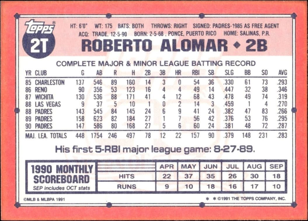 Roberto Alomar - Back