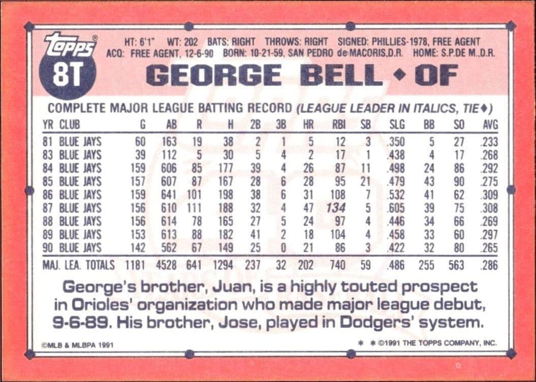 George Bell - Back