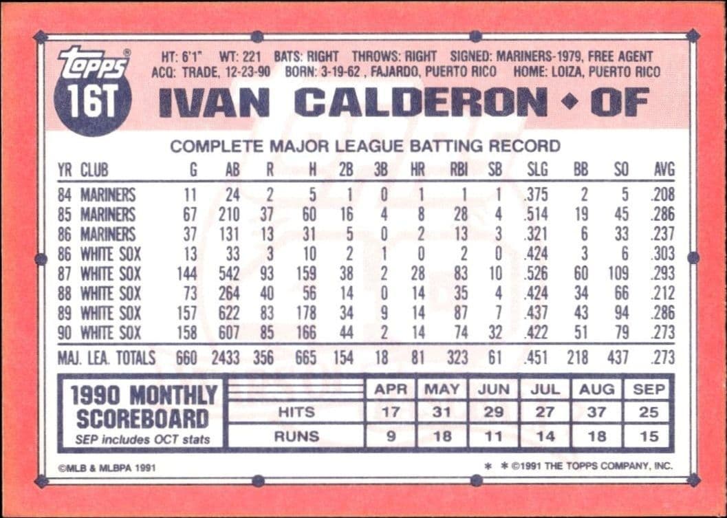 Ivan Calderon - Back