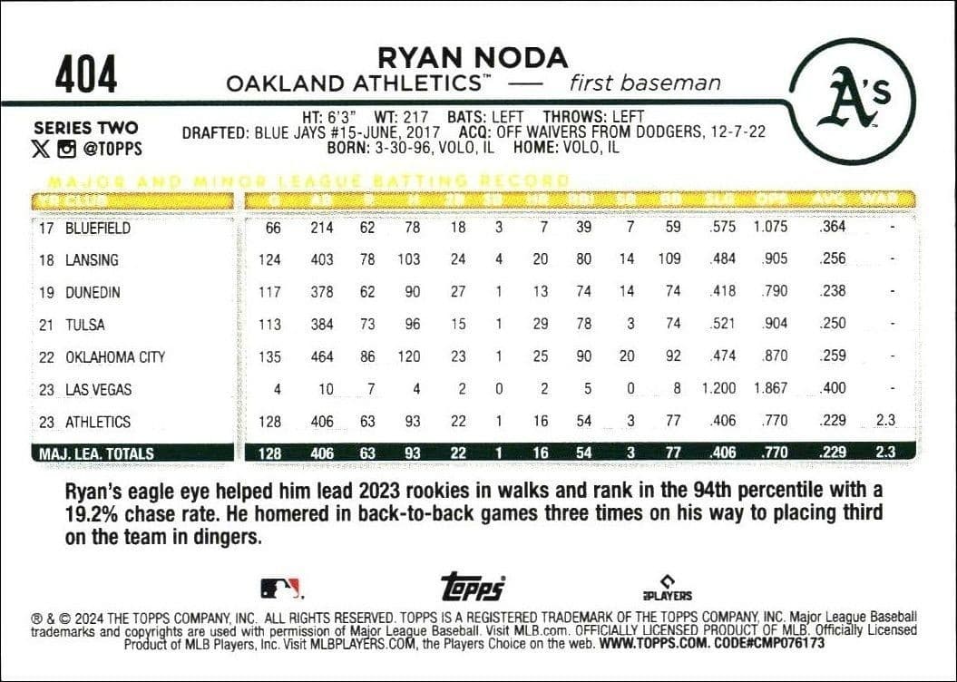 Ryan Noda - Back