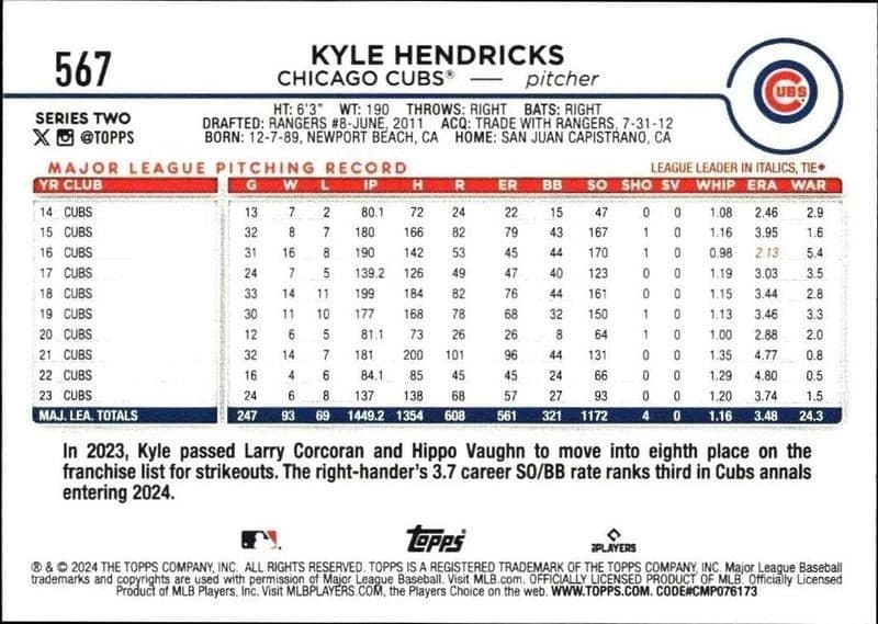 Kyle Hendricks - Back
