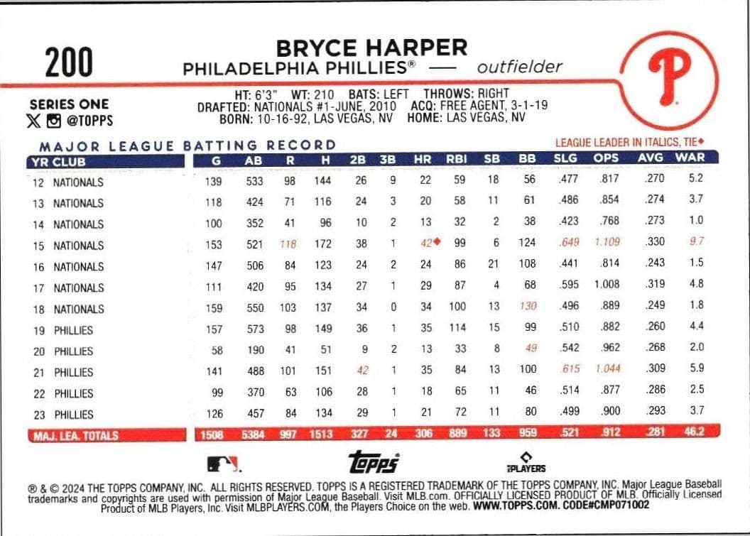 Bryce Harper - Back
