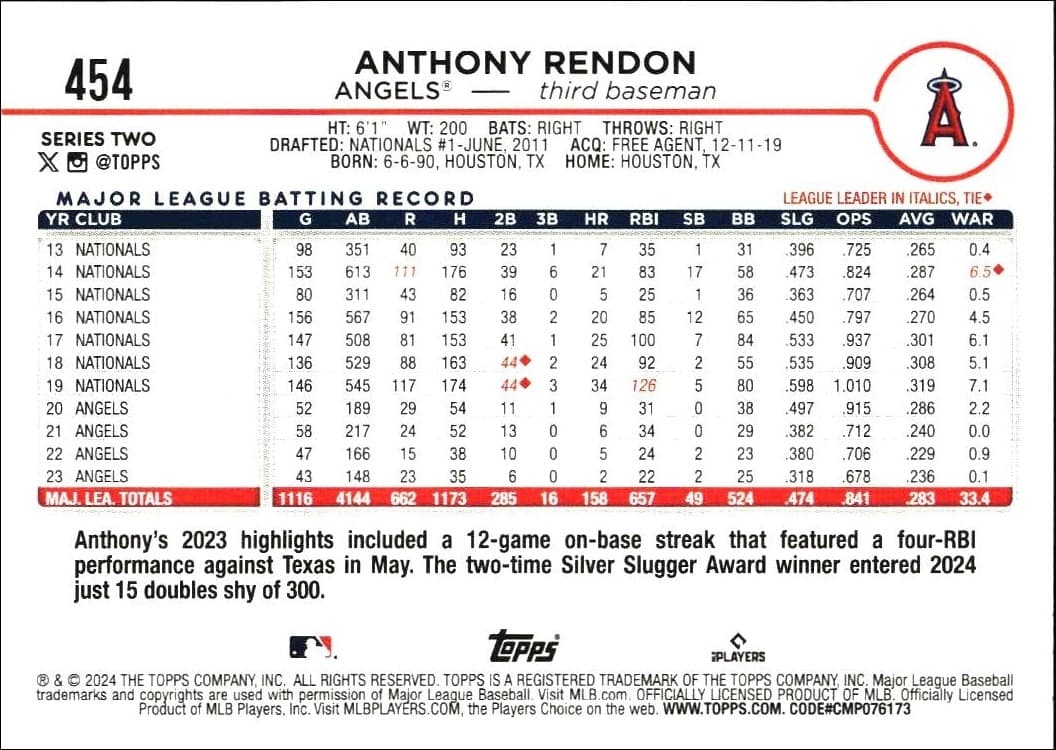 Anthony Rendon - Back