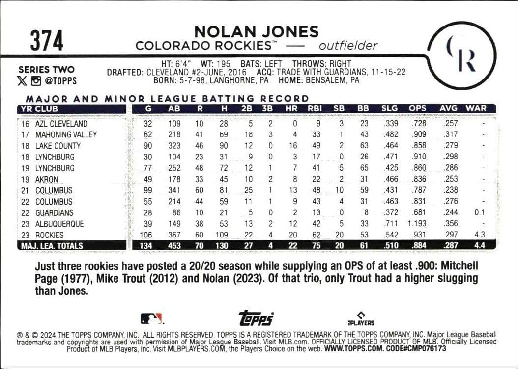 Nolan Jones - Back