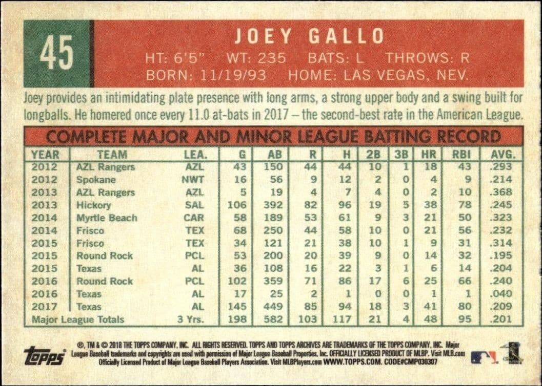 Joey Gallo - Back