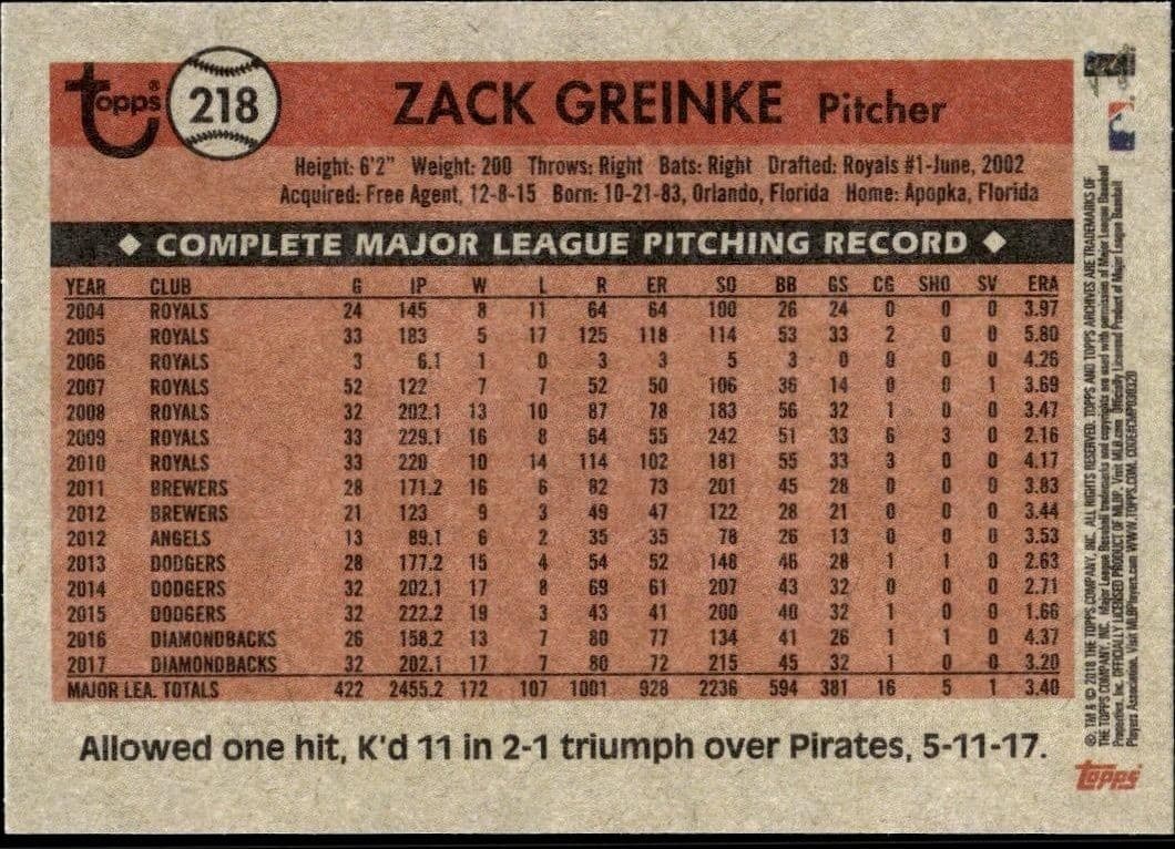 Zack Greinke - Back