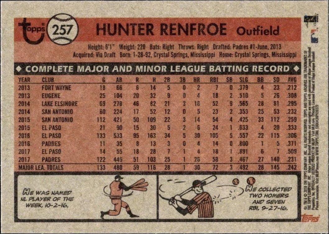 Hunter Renfroe - Back