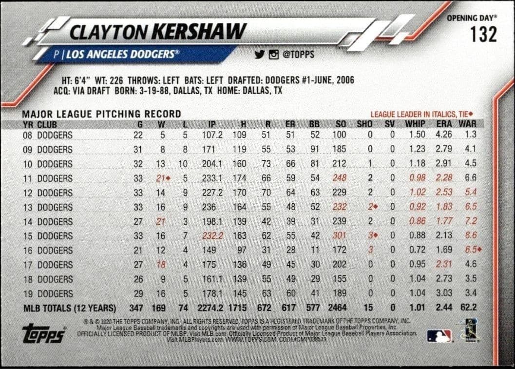 Clayton Kershaw - Back