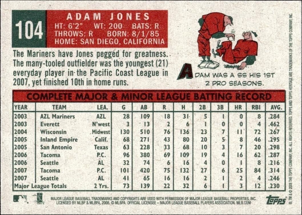 Adam Jones - Back