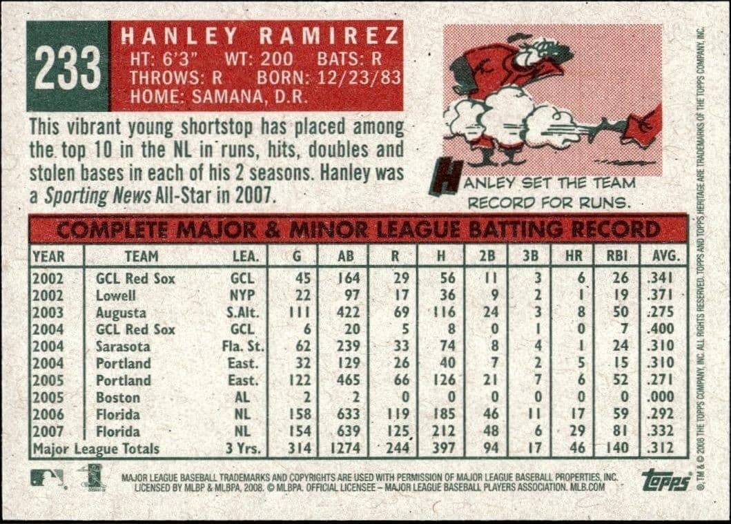 Hanley Ramirez - Back