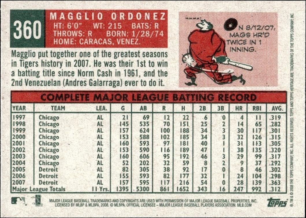 Magglio Ordonez - Back