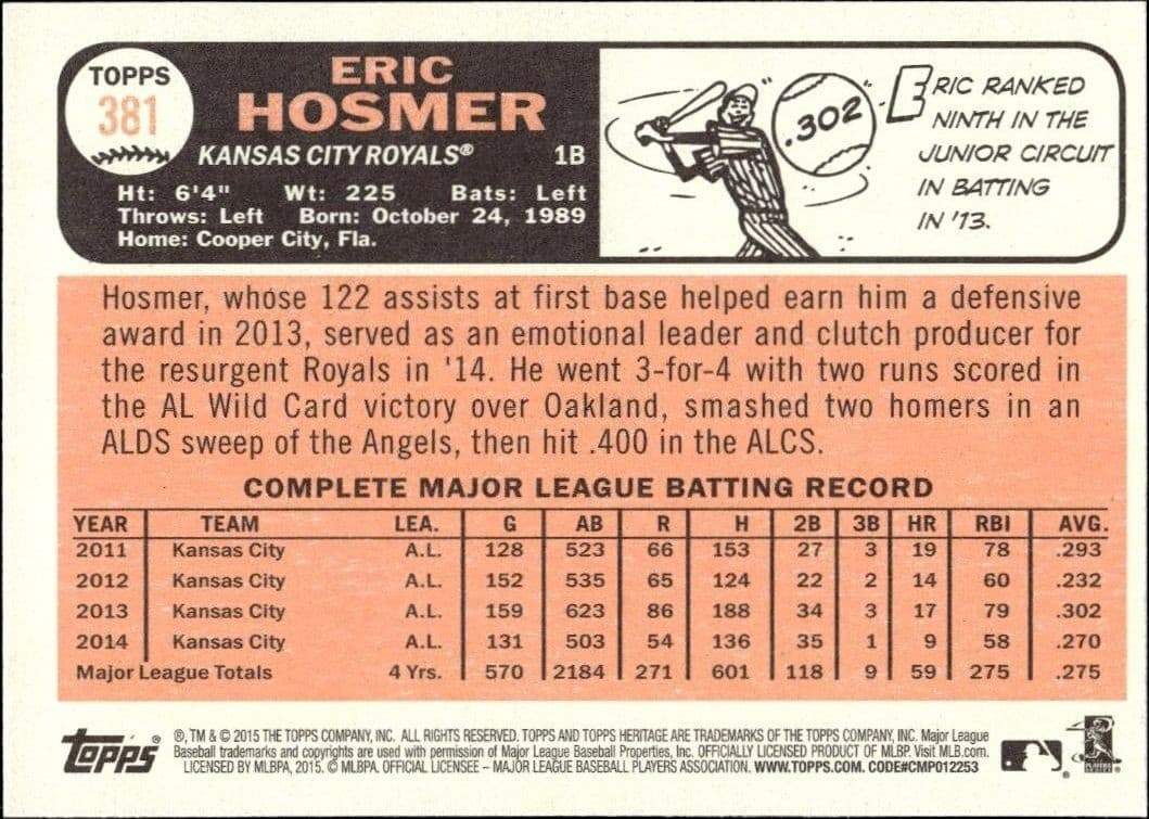 Eric Hosmer - Back