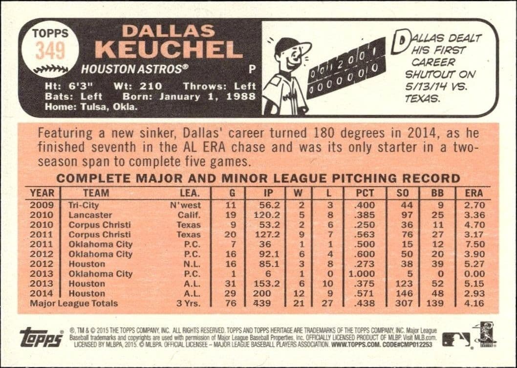 Dallas Keuchel - Back