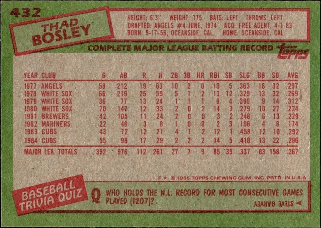 Thad Bosley - Back