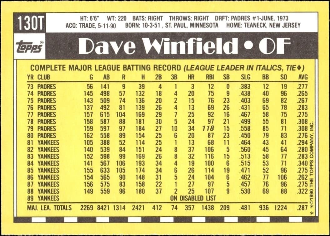 Dave Winfield - Back