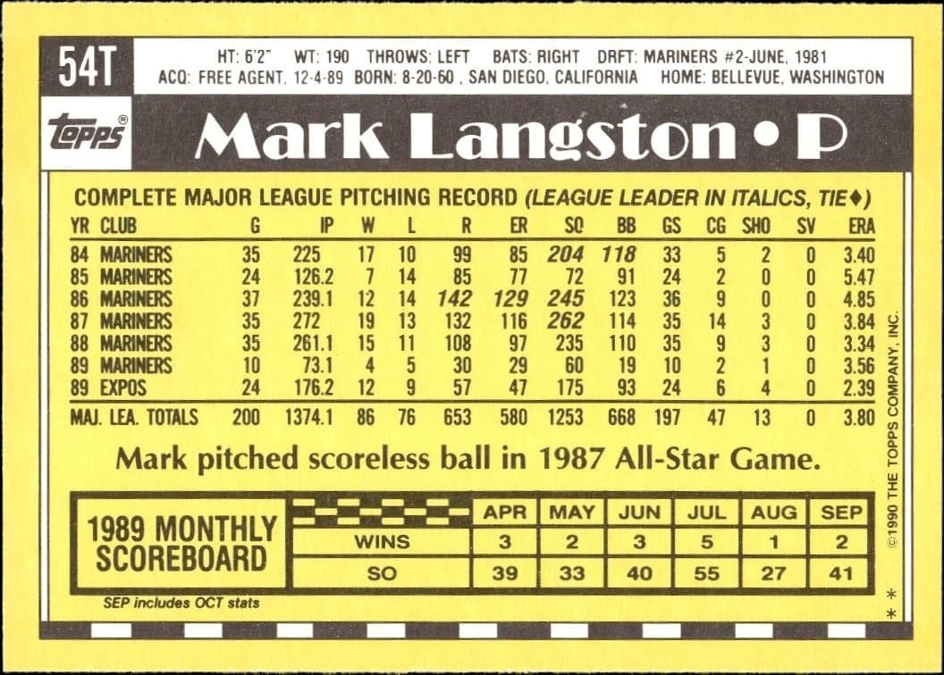Mark Langston - Back