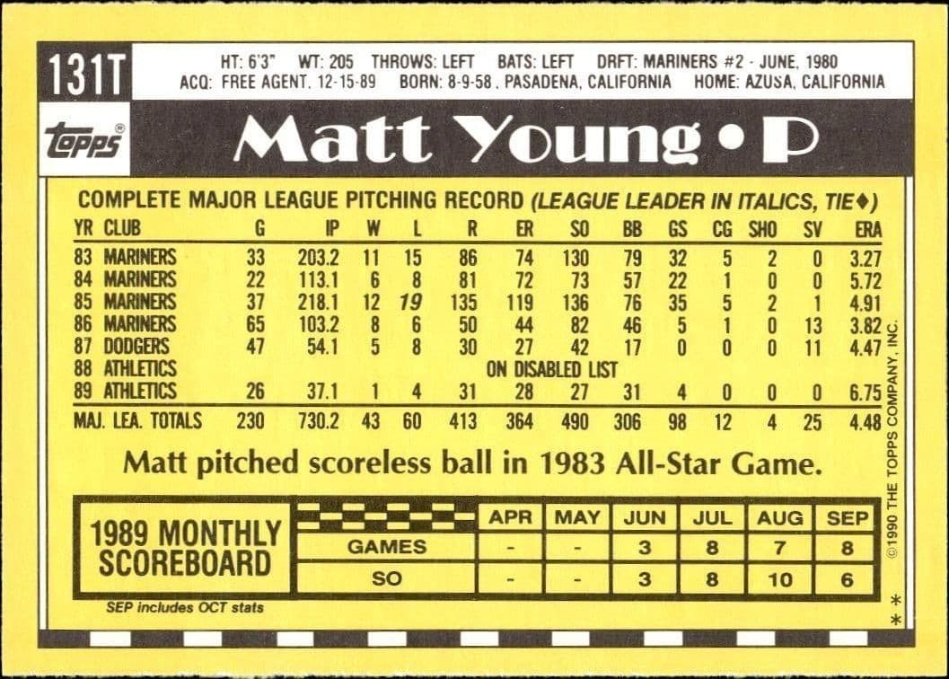 Matt Young - Back