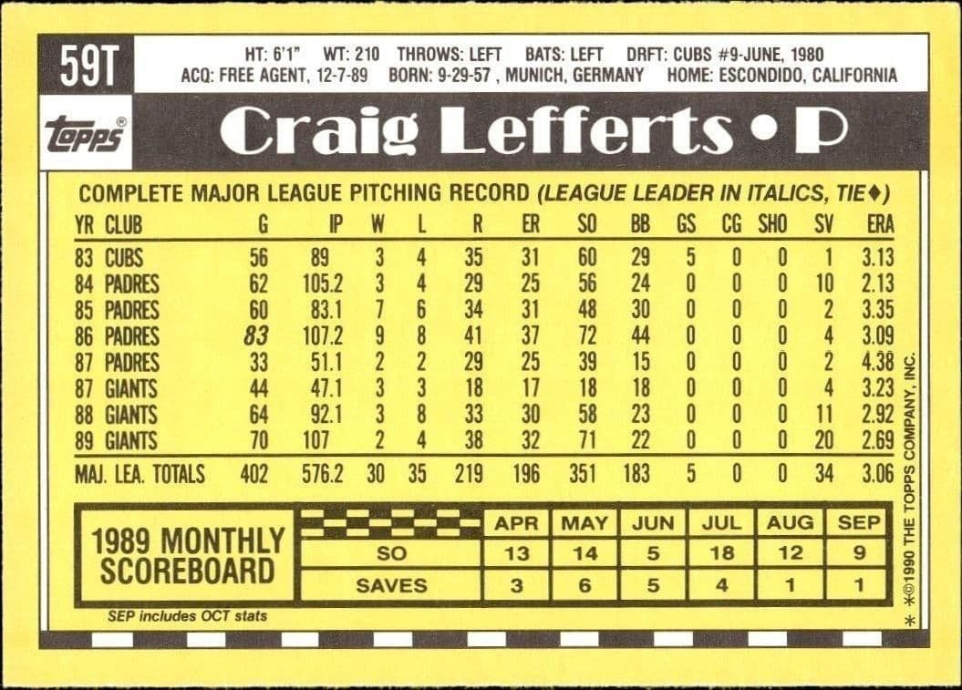 Craig Lefferts - Back