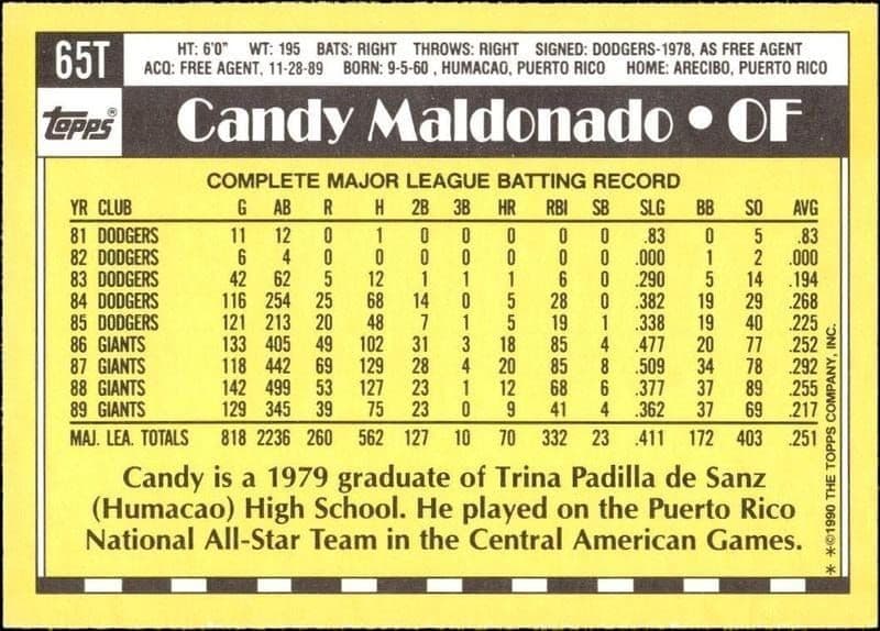 Candy Maldonado - Back