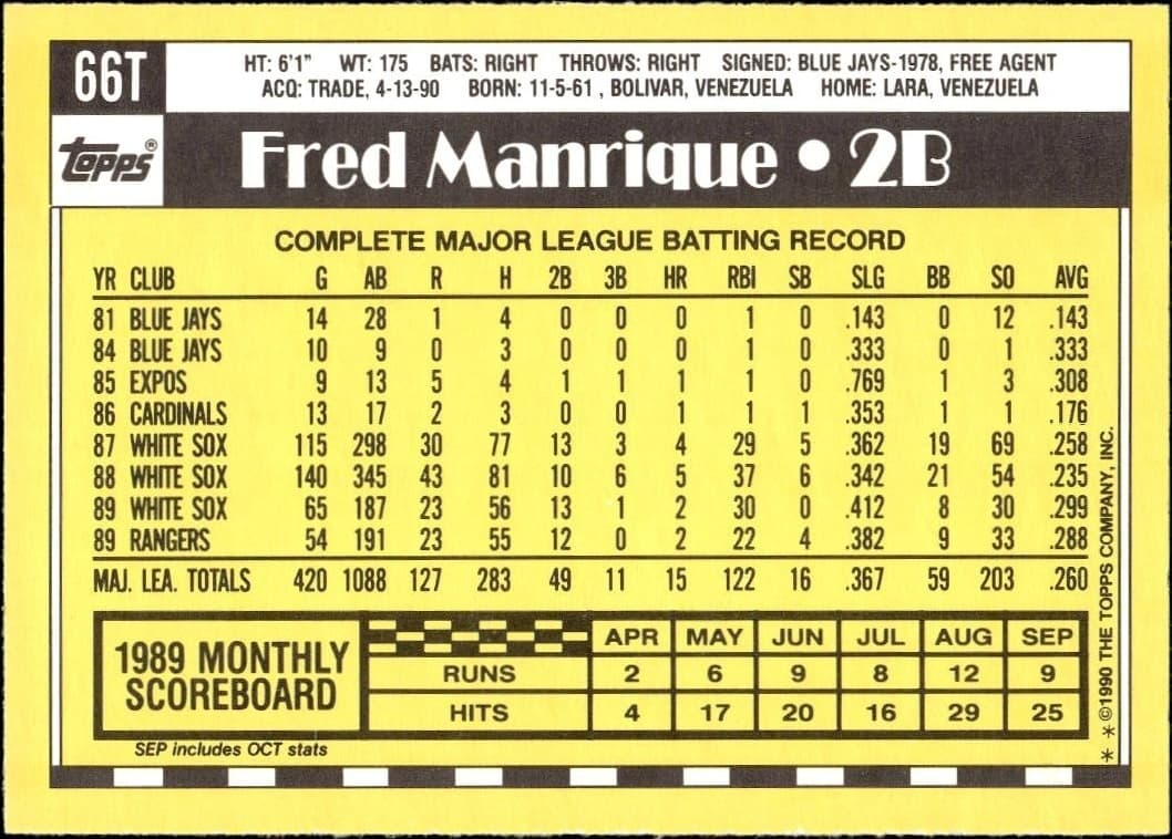 Fred Manrique - Back