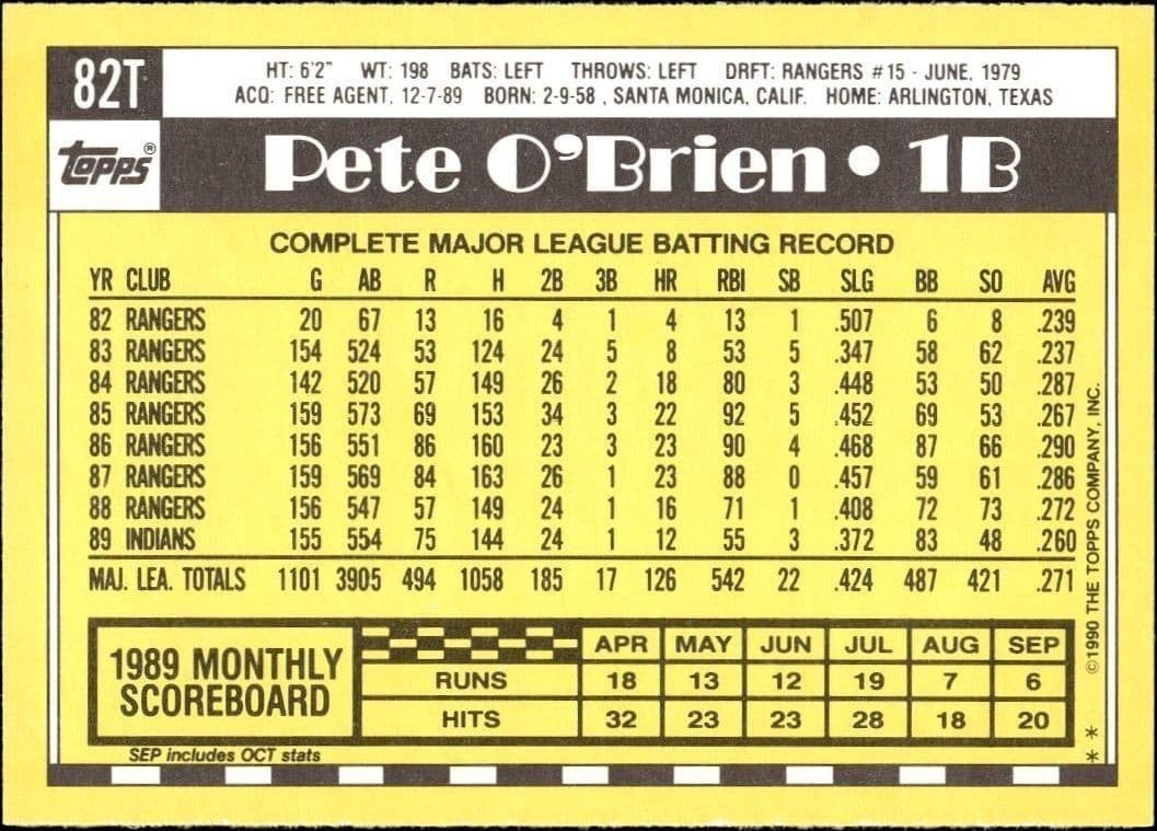 Pete O'Brien - Back