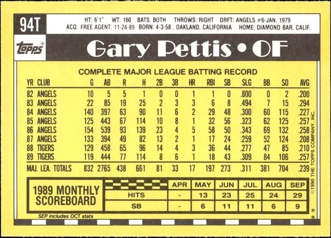 Gary Pettis - Back