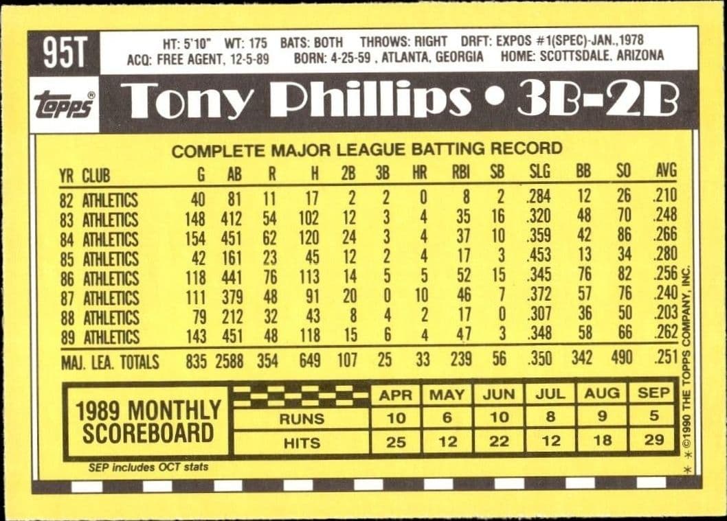 Tony Phillips - Back