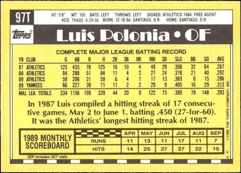 Luis Polonia - Back
