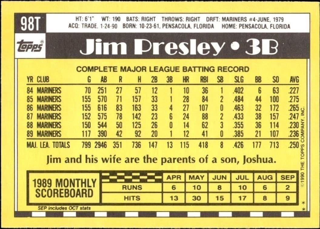 Jim Presley - Back