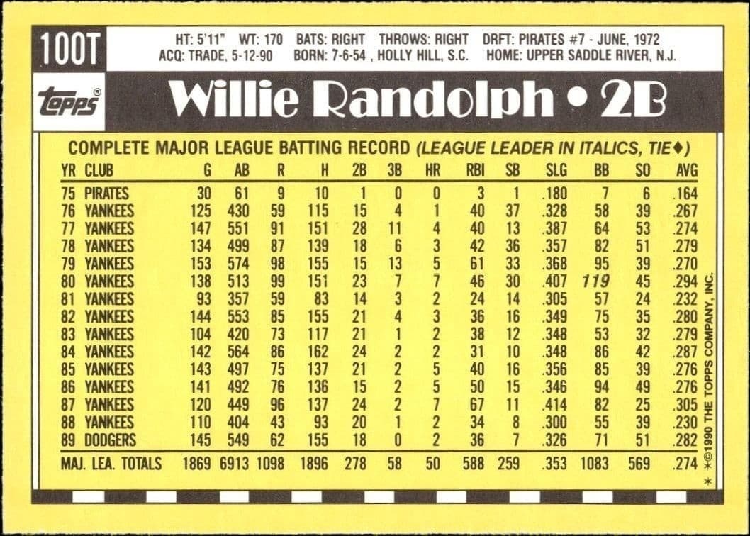 Willie Randolph - Back