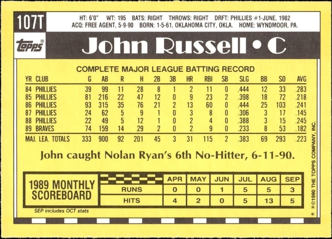 John Russell - Back