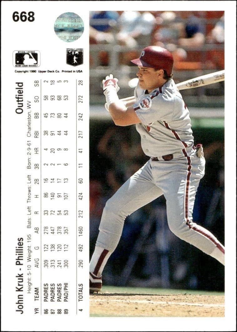 John Kruk - Back