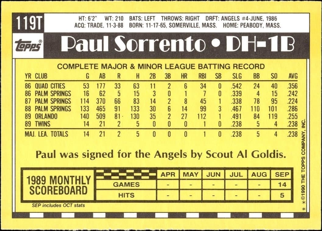 Paul Sorrento - Back