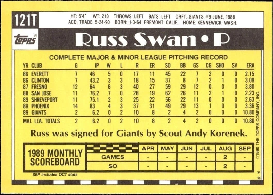Russ Swan - Back