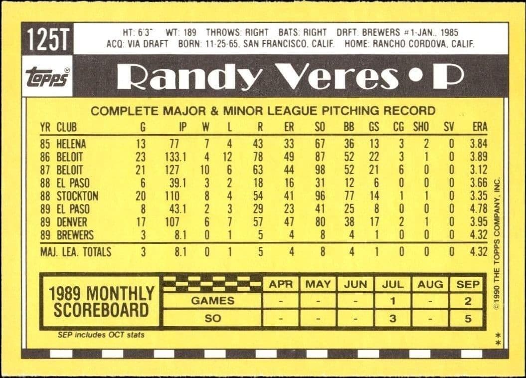 Randy Veres - Back