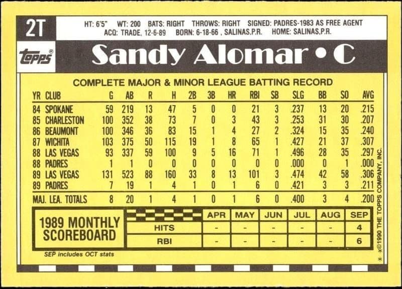 Sandy Alomar - Back