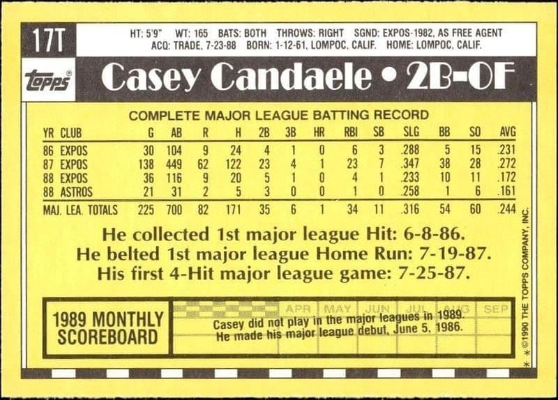 Casey Candaele - Back