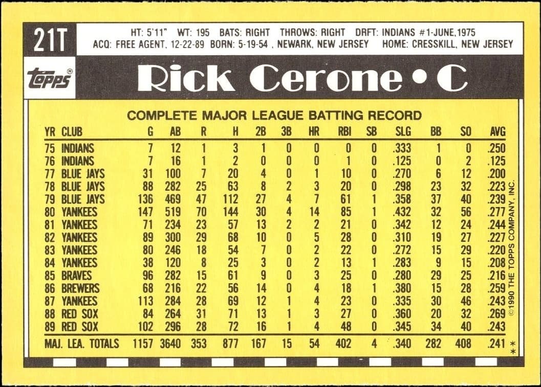 Rick Cerone - Back