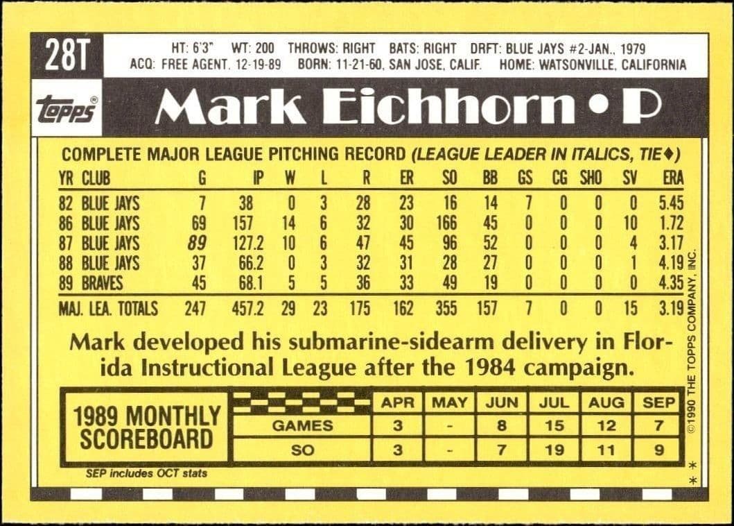 Mark Eichhorn - Back